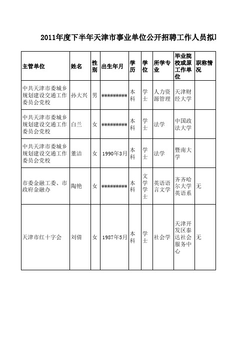 事业单位公开招聘工作人员拟聘用人员公示(XLS页)