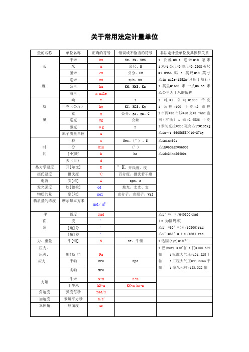 关于常用法定计量单位