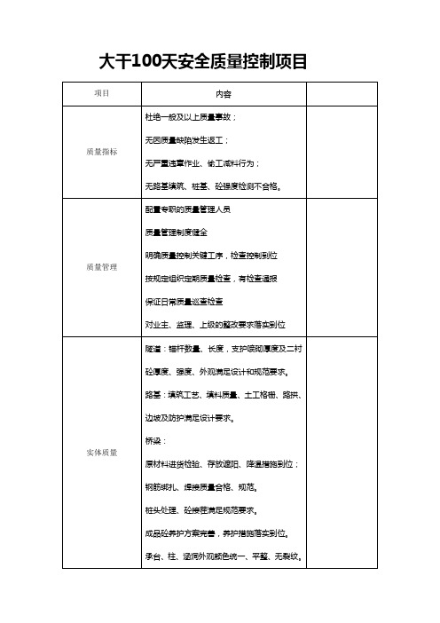 大干100天安全质量控制项目