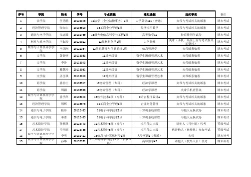 13-14第一学期等级考试、期末考试、补考违纪名单