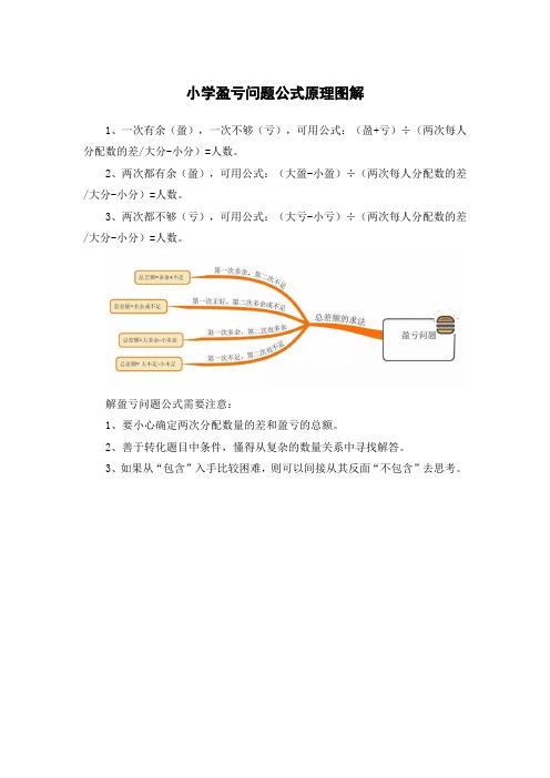 小学盈亏问题公式原理图解