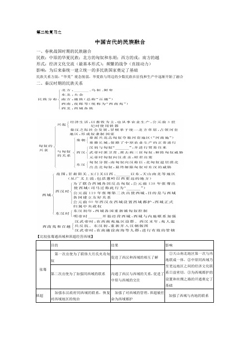 中国古代的民族融合