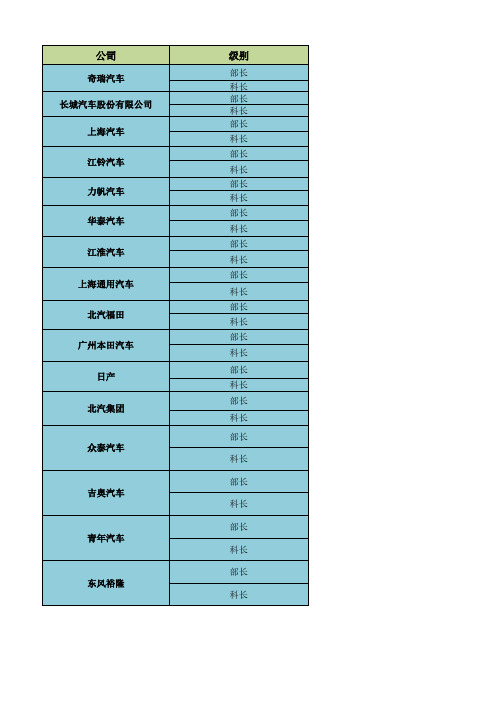 汽车行业薪酬情况