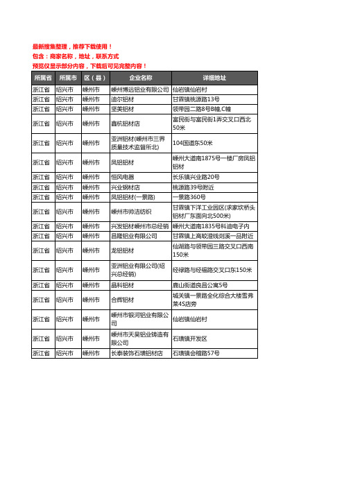 新版浙江省绍兴市嵊州市铝材行业企业公司商家户名录单联系方式地址大全19家