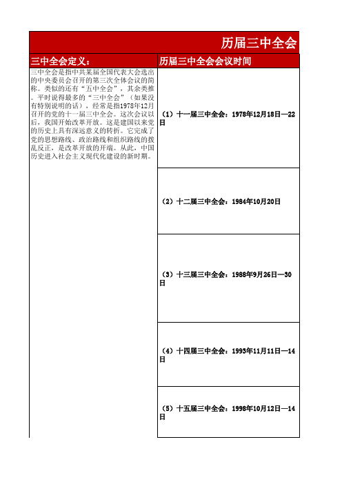 历届三中全会内容总结表