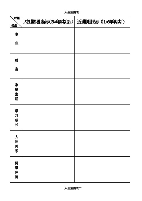 高效人士的五项管理-行动日志实用表格