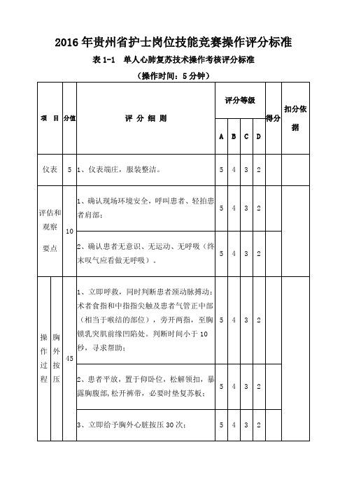 贵州省护士岗位技能竞赛操作评分标准定稿