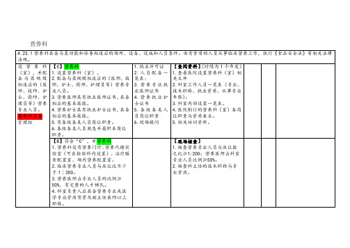 营养科自评表