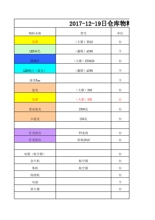 仓库物料盘点清单