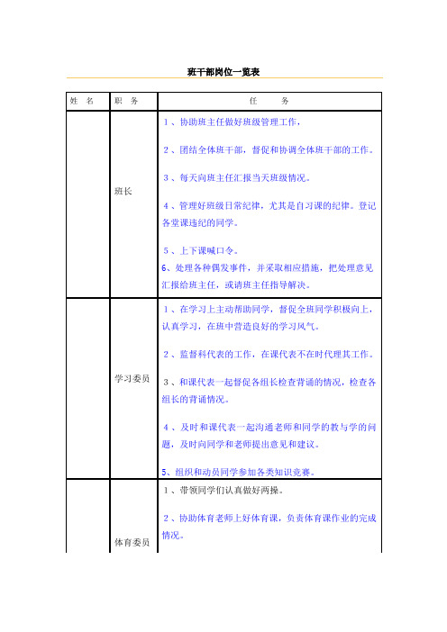 班干部岗位一览表