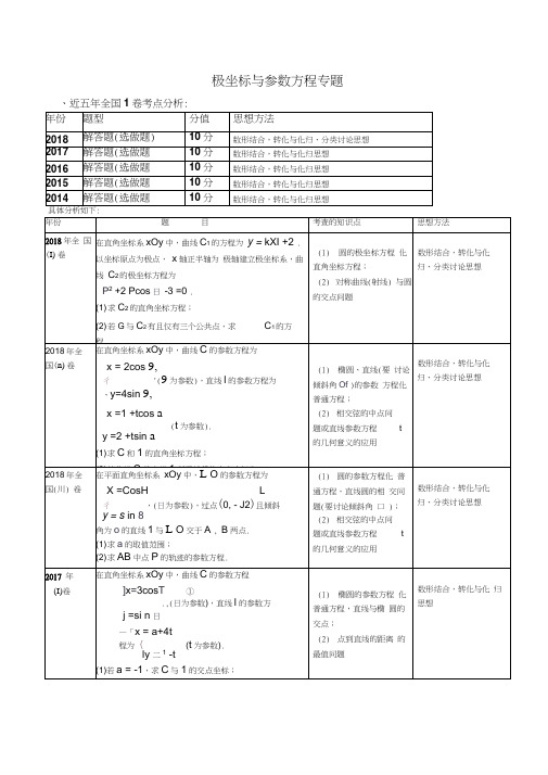 极坐标与参数方程专题