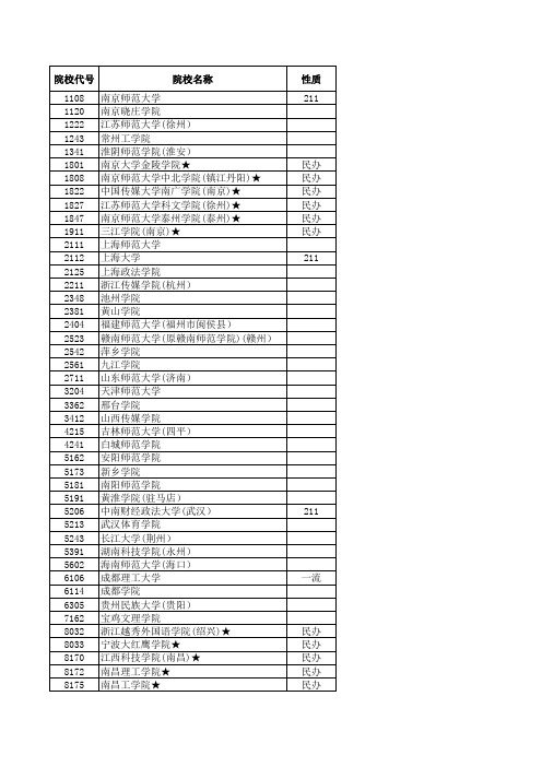 2018—2019江苏高考招生计划与录取分数(艺术本科第2小批)(编导类)(院校)