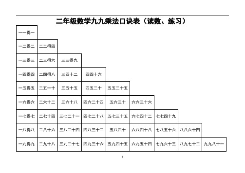 二年级数学九九乘法口诀表(读数、练习)