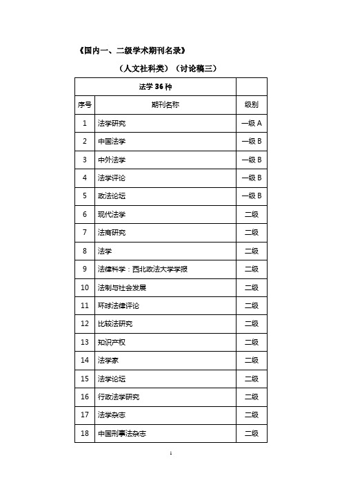 1国内一、二, 三级学术期刊名录