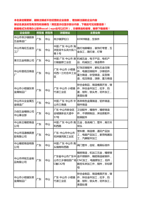 新版广东省中山铸造件工商企业公司商家名录名单联系方式大全32家