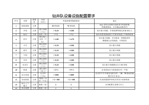 钻井队设备设施配置要求