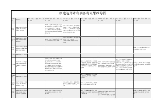 一级建造师水利实务考点思维导图