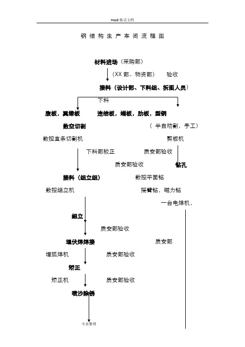 钢筋结构生产车间流程图