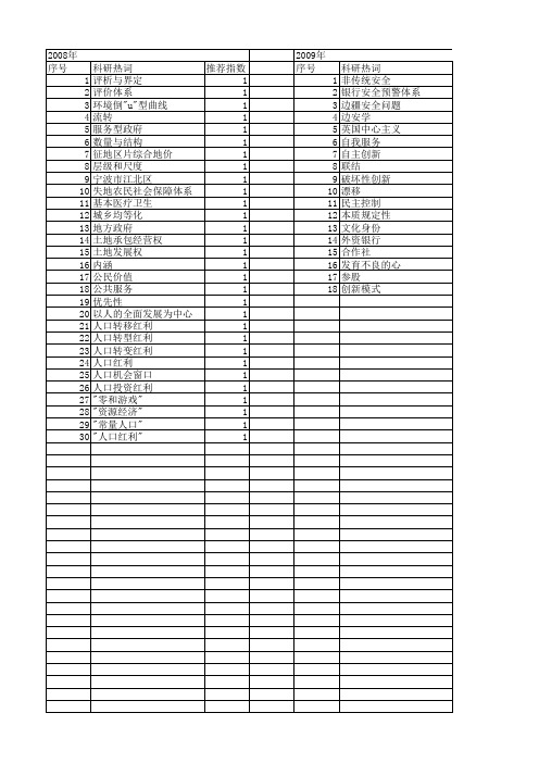 【国家社会科学基金】_栏目主题_基金支持热词逐年推荐_【万方软件创新助手】_20140805