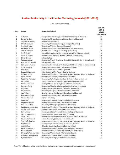 2011-2015年营销学者在jm,jmr,jcr,MKTS发文量排名