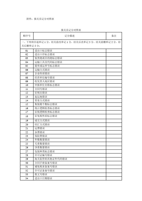 报关员扣分规定