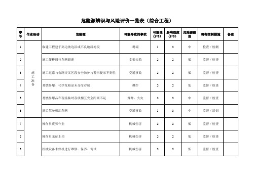 铁路工程危险源辨识与风险评价一览表