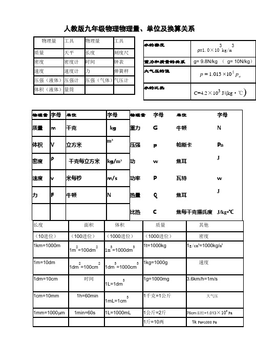 九年级物理物理量、单位及换算关系