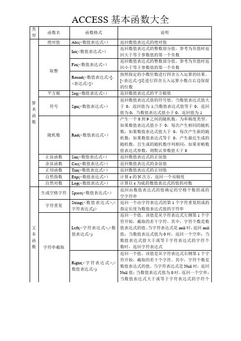 ACCESS基本函数大全【经典免费】