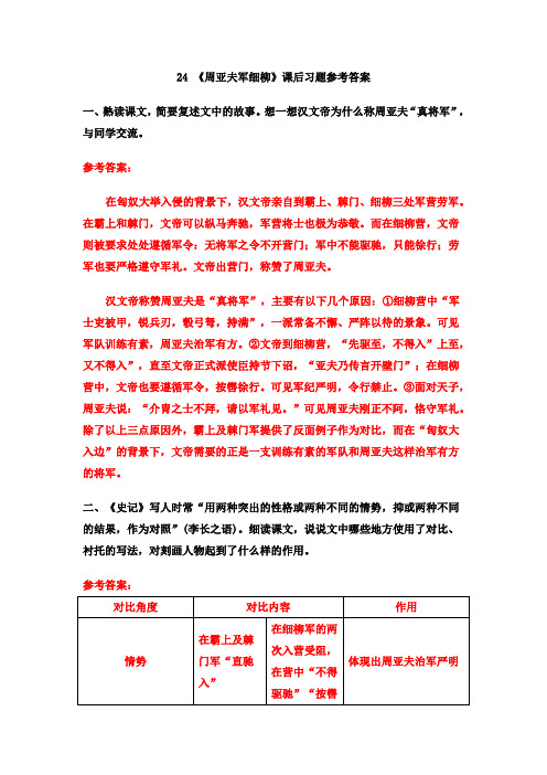 最新人教部编版初二语文八年级上册24《周亚夫军细柳》课后习题参考答案