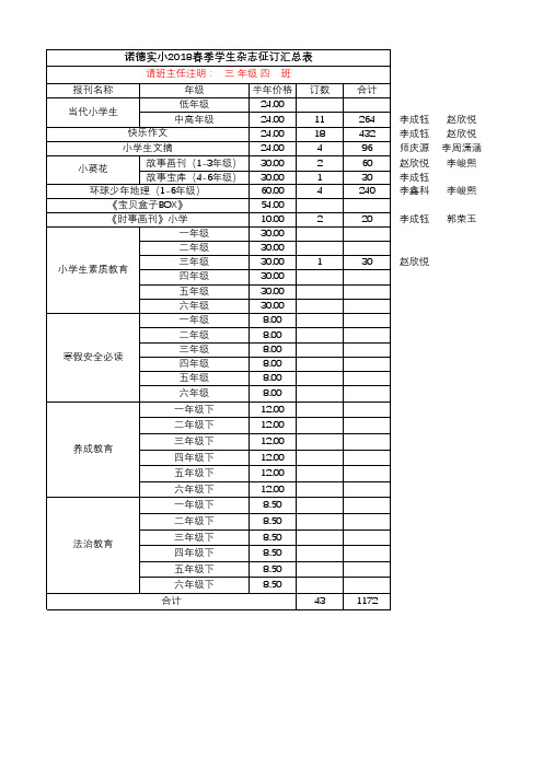 三年级四班2018春季学生杂志征订汇总表