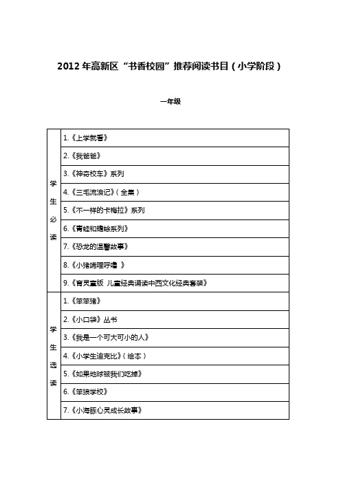 2012年高新区“书香校园”推荐阅读书目(小学阶段)