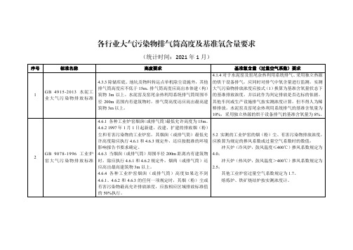 各行业大气污染物排气筒高度及基准氧含量要求(2021年1月)