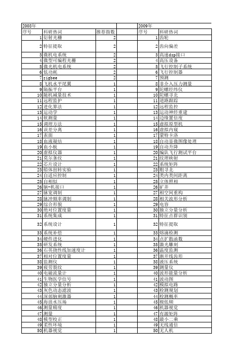 【仪器仪表学报】_技术关键_期刊发文热词逐年推荐_20140727