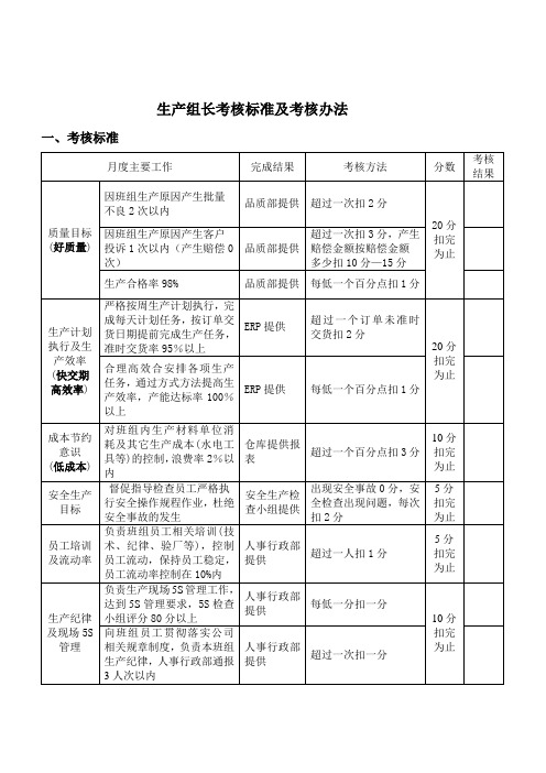 生产组长考核标准及考核办法