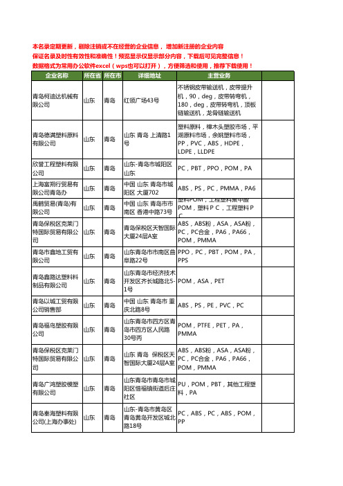 新版山东省青岛pom工商企业公司商家名录名单联系方式大全62家