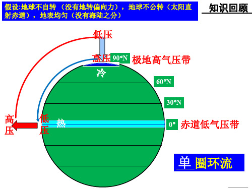 第二节 第二课时 北半球冬、夏季气压中心