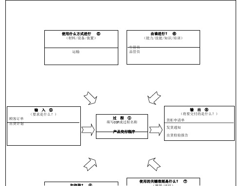 IATF16949-04产品交付控制程序