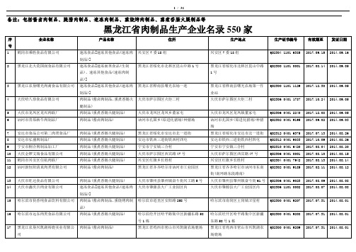 黑龙江省肉制品生产企业名单550家