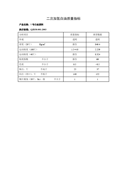 石油化基础油数据