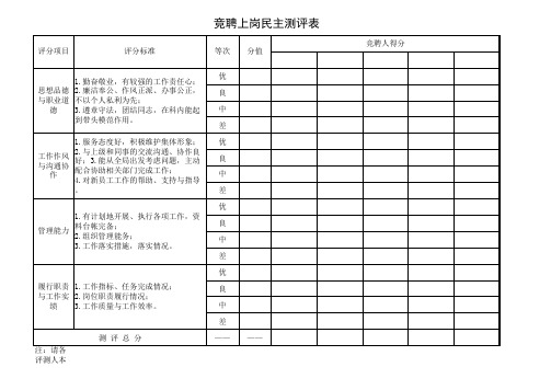 竞聘上岗民主测评表