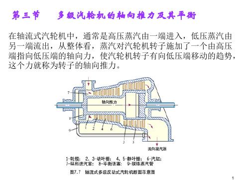 二反动式汽轮机的轴向推力