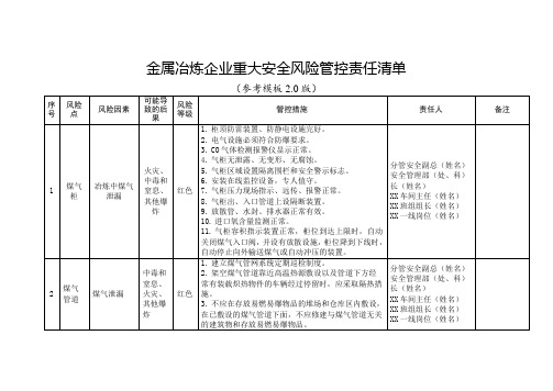 金属冶炼企业重大安全风险管控责任清单