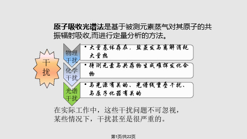 原子吸收光谱法的定量分析方法和测定条件的选择PPT课件