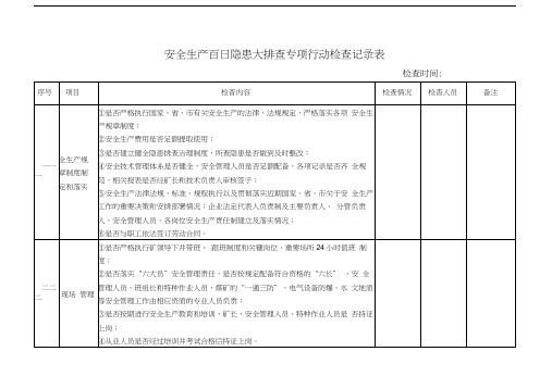 安全生产百日隐患大排查专项行动检查记录表