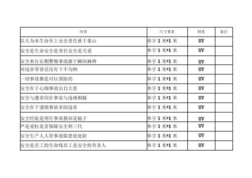 安全宣传标语及尺寸