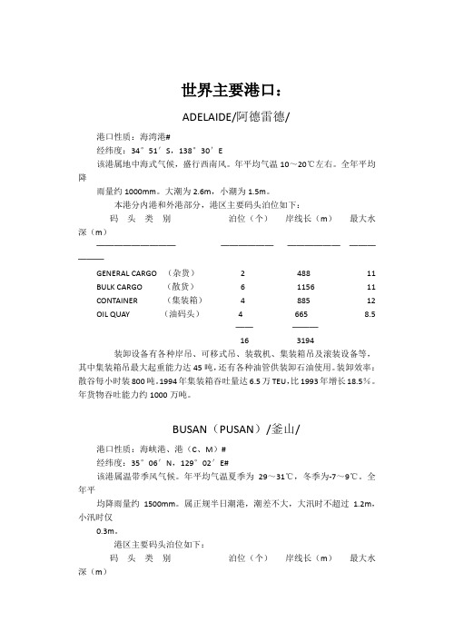 世界主要港口