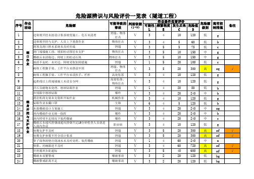 危险源辨识与风险评价表(隧道工程)