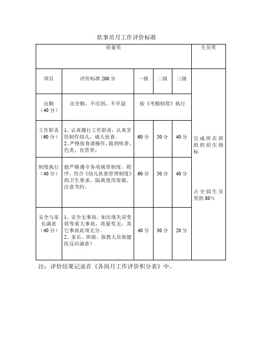 炊事员月工作评价标准