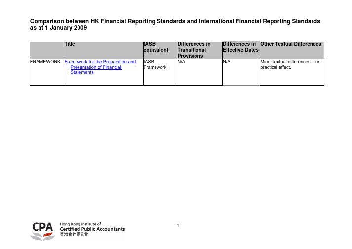 HK GAAP vs IFRS