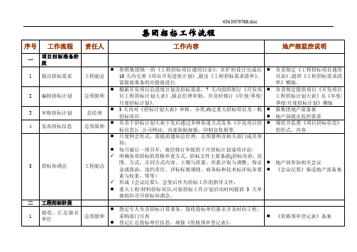 集团公司招标工作流程